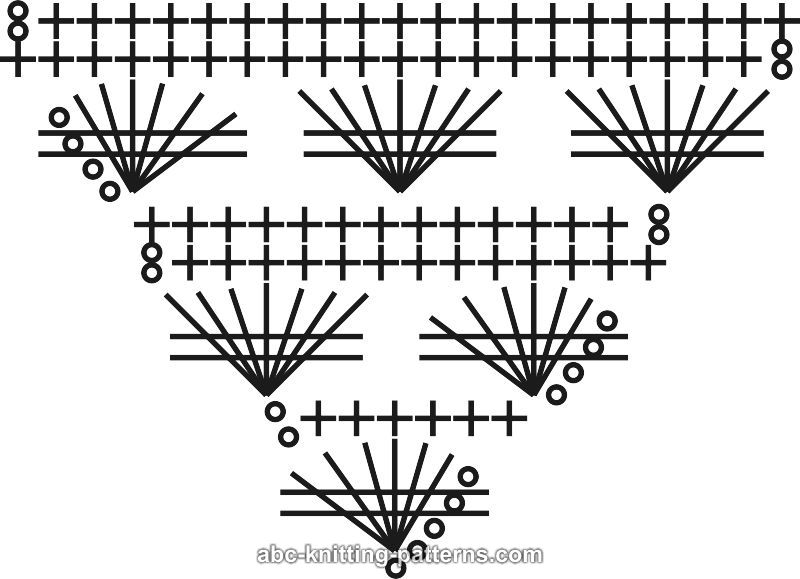 Easy Shawl Crochet Patterns Diagrams, Easy, Free Engine ...