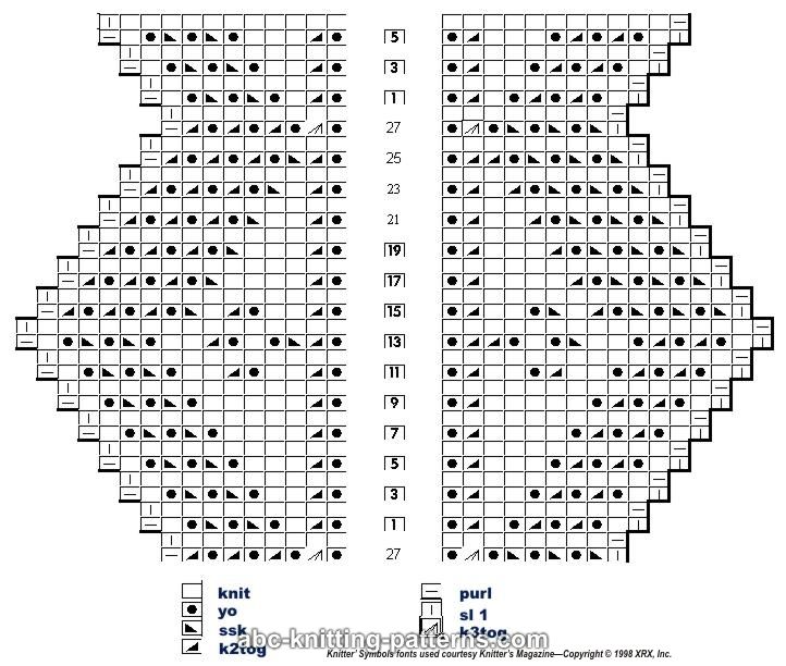 ABC Knitting Patterns - Trellis Border Garter Stitch Lace Shawl