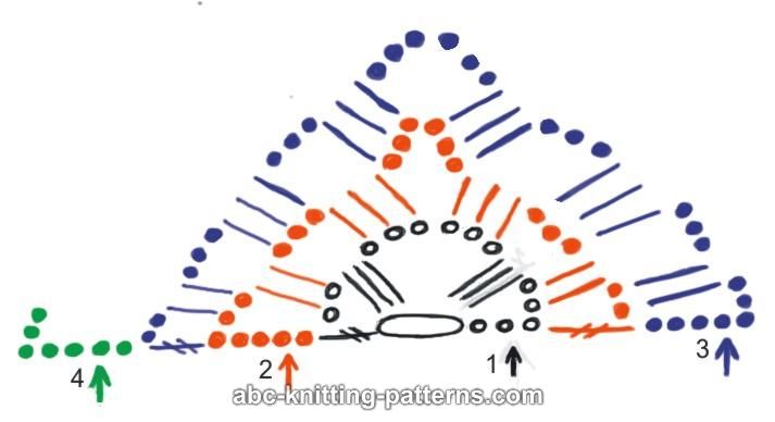 Crochet Patterns With Diagrams